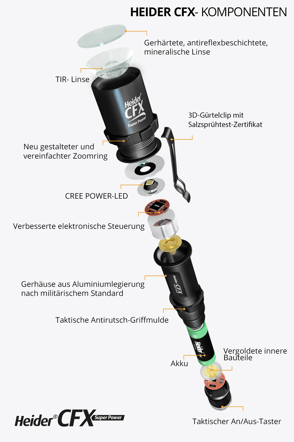 Heider CFX Constructions